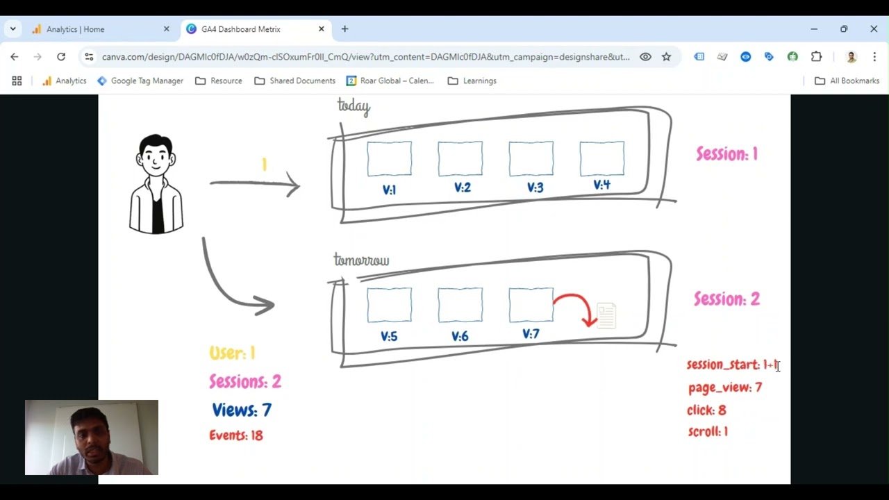 Google Analytics 4: How User Interactions Are Measured