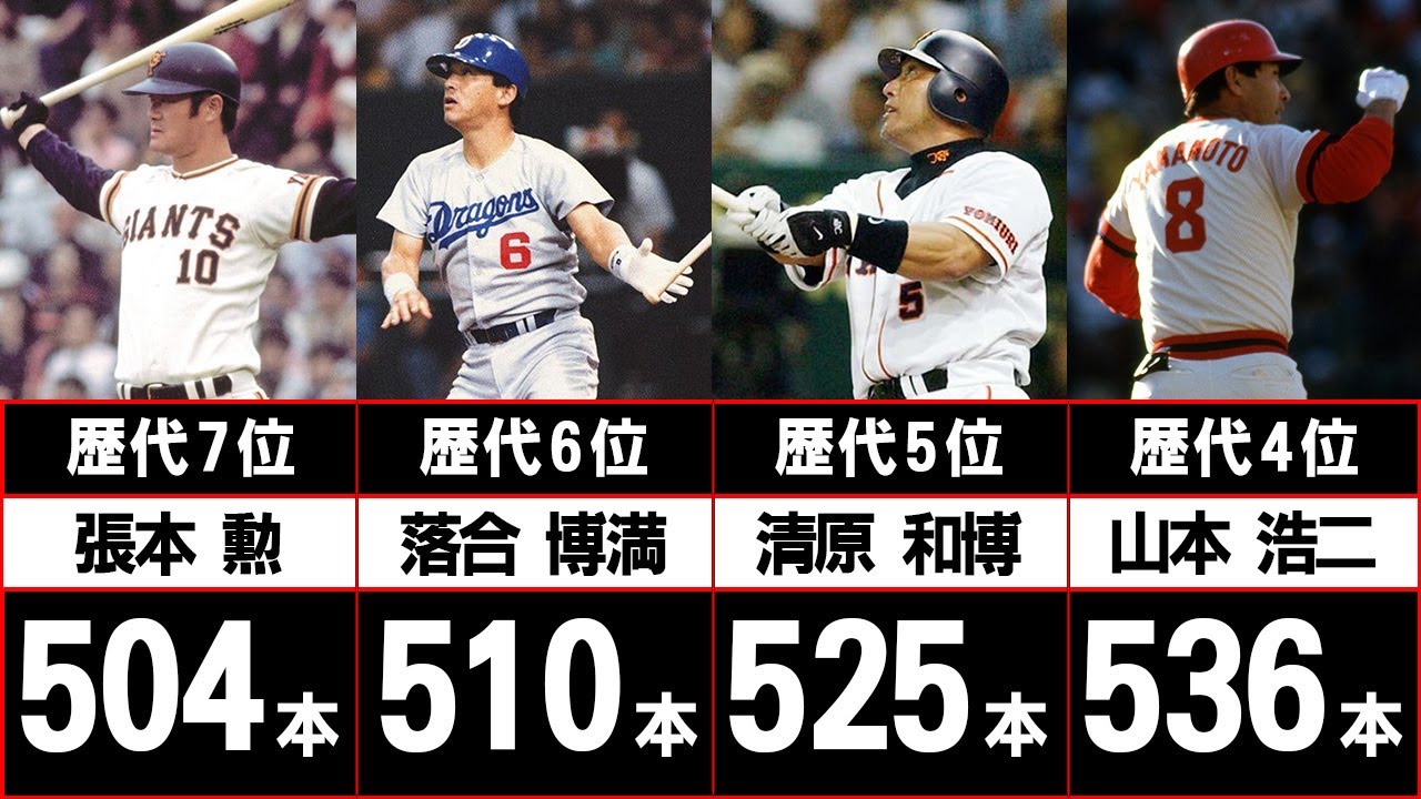 【8人だけ！】通算500本塁打を達成した伝説のホームランバッターたち