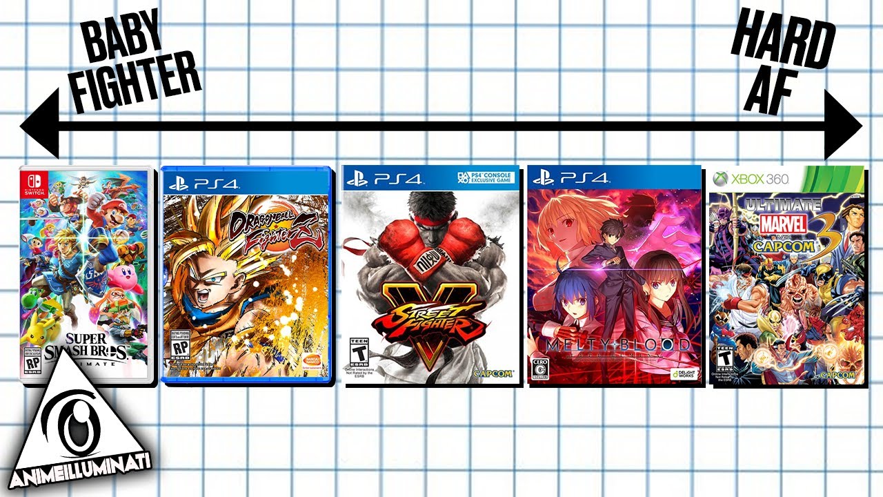 Ranking Every Fighting Game By Difficulty