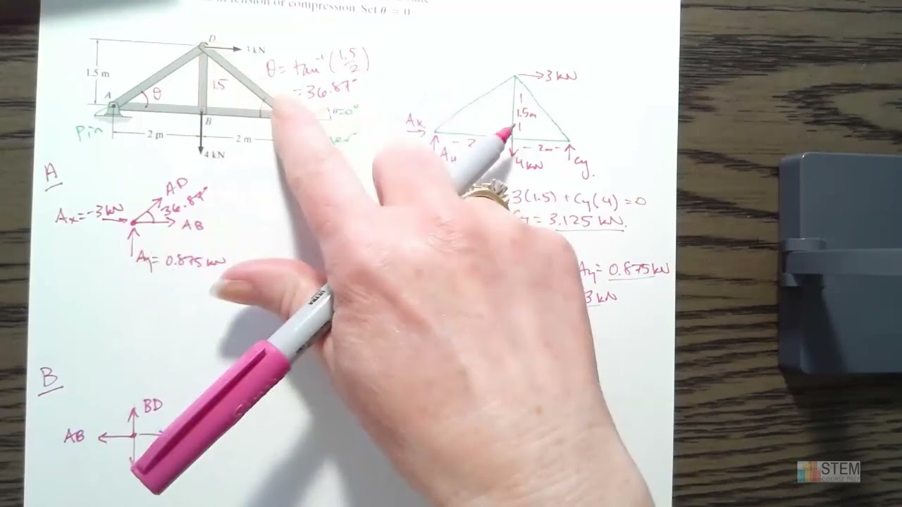 Method of Joints Statics Truss Tutorial