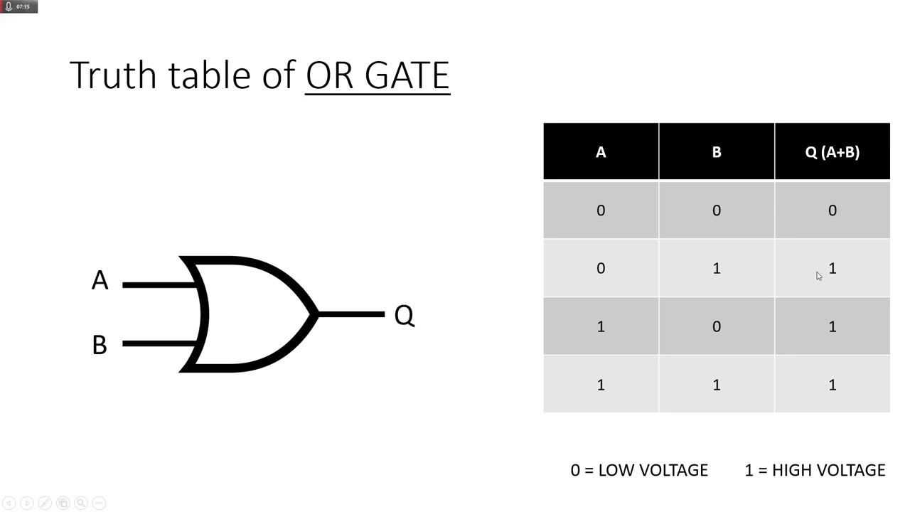 Logic gates: AND gate and OR gate | Tagalog