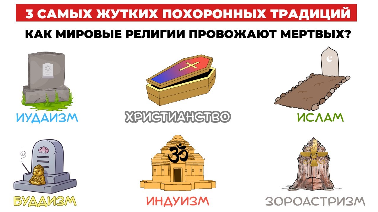 От Небесных Похорон до Гробов-Животных: Самые Необычные Традиции Прощания с Мертвыми.