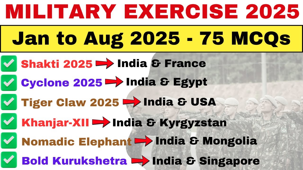 Military & Defence Exercises 2025 | Important Current Affairs 2025 | UPSC, SSC, NDA, CDS Exams