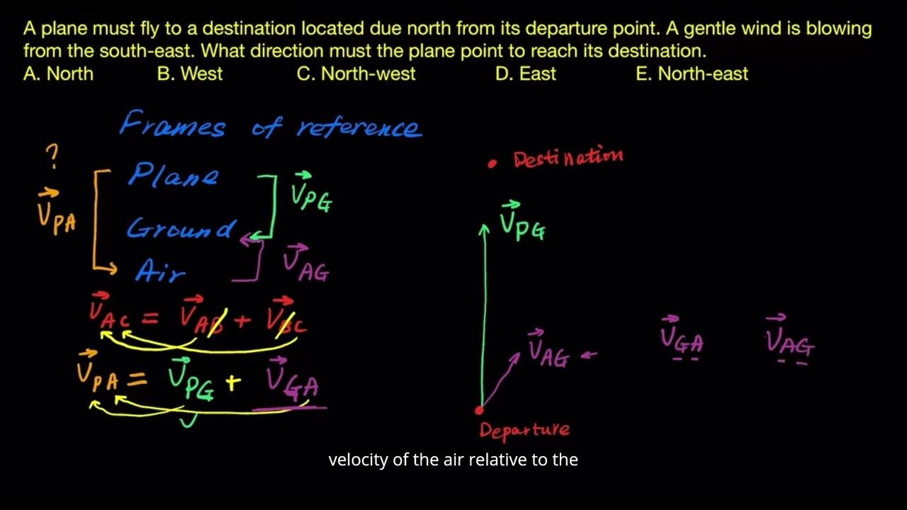 Relative Motion - Using Vector Addition and Subtraction