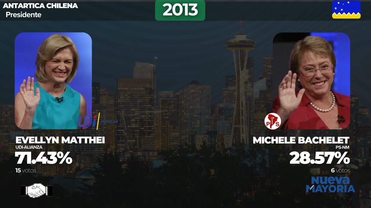 Elecciones Presidenciales de Chile en La Antartica Chilena (1989-2025)