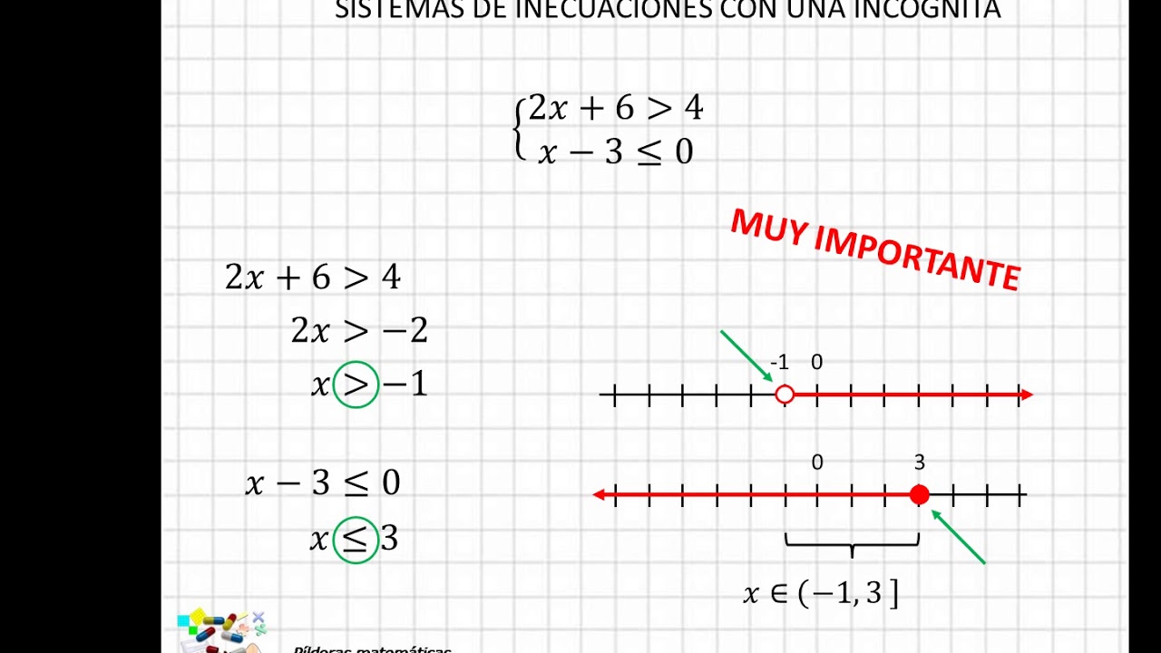 05 Sistemas de inecuaciones de primer grado con 1 incógnita