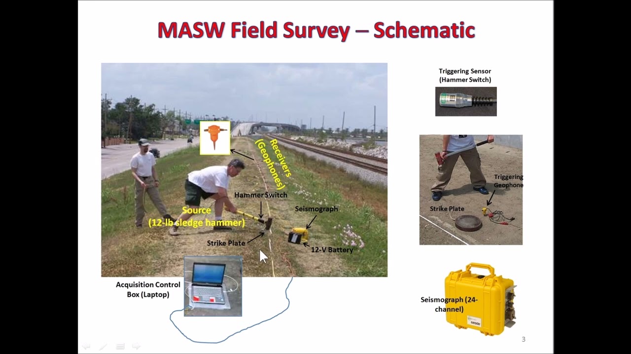 What is MASW?