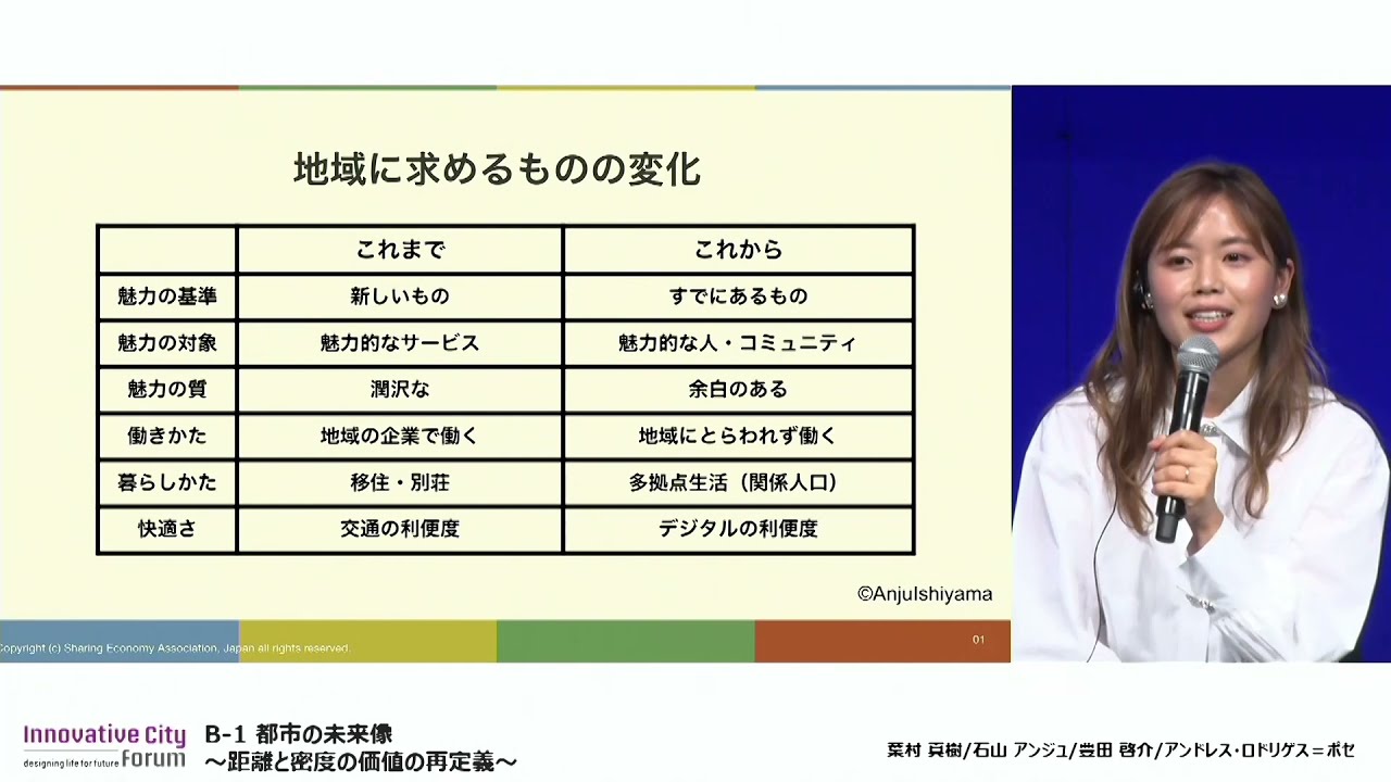 【ICF2021】分科会B-1都市の未来像～距離と密度の価値の再定義～