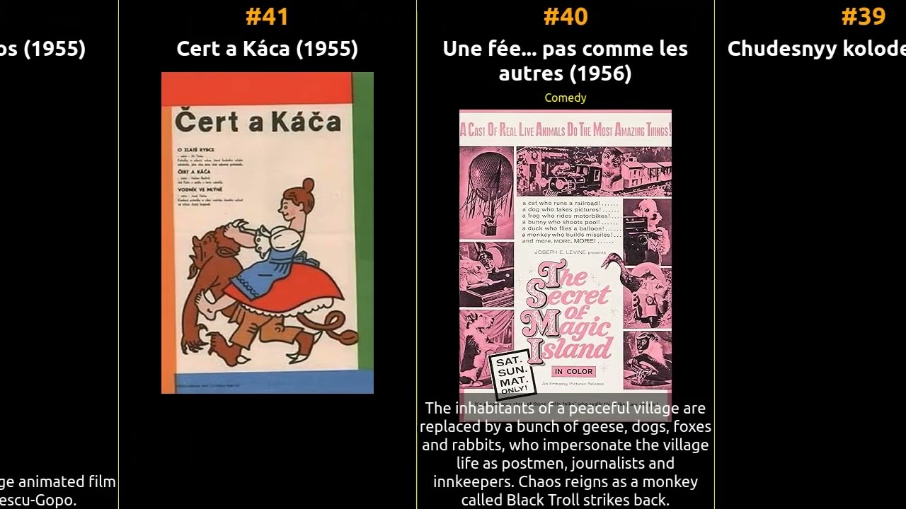 Top 100 Animation Movies of the 1950s