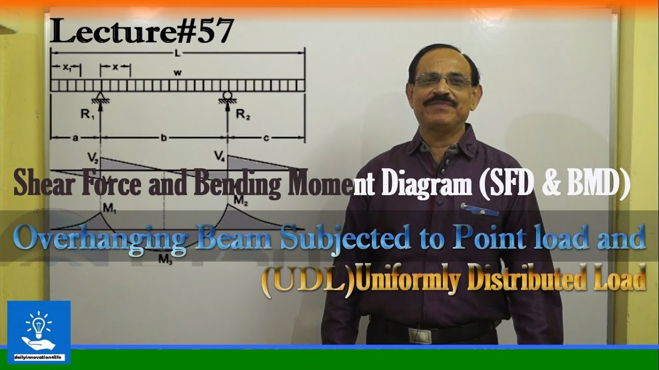 SFD & BMD of Overhanging Beam Subjected to Point load and UDL