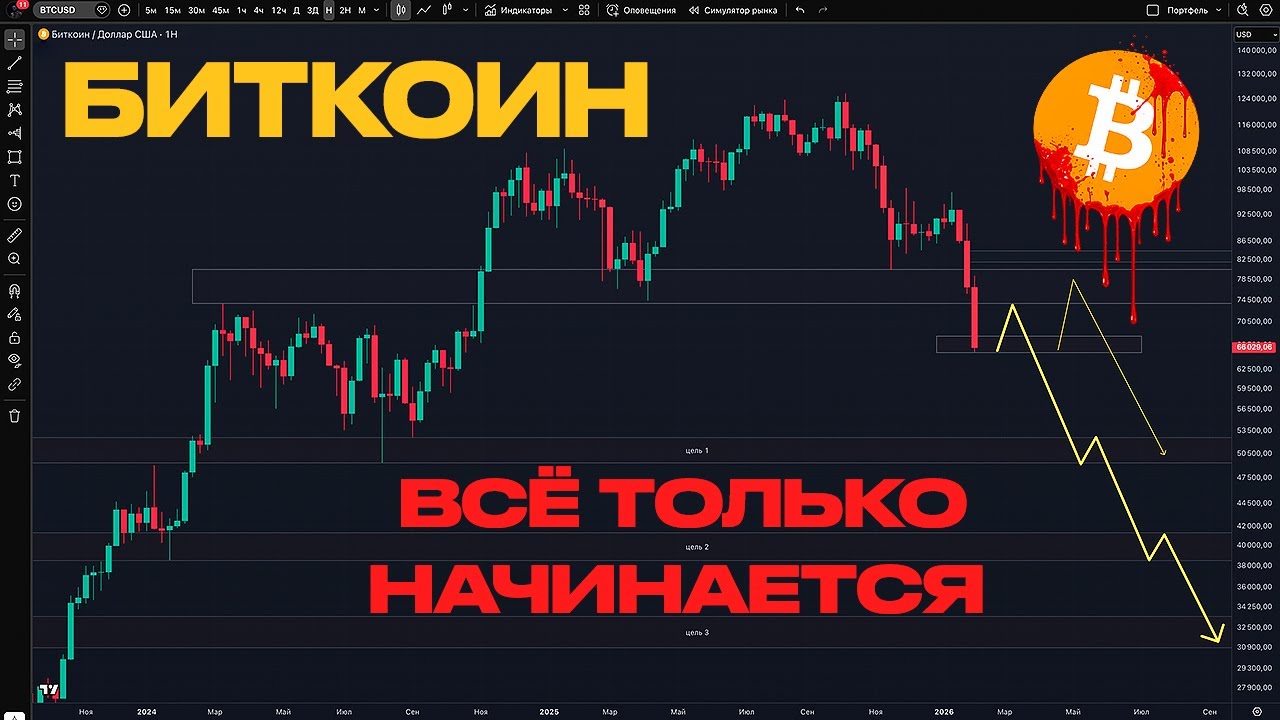 Биткоин падает — это только начало. Куда упадут BTC и ETH в 2026 году