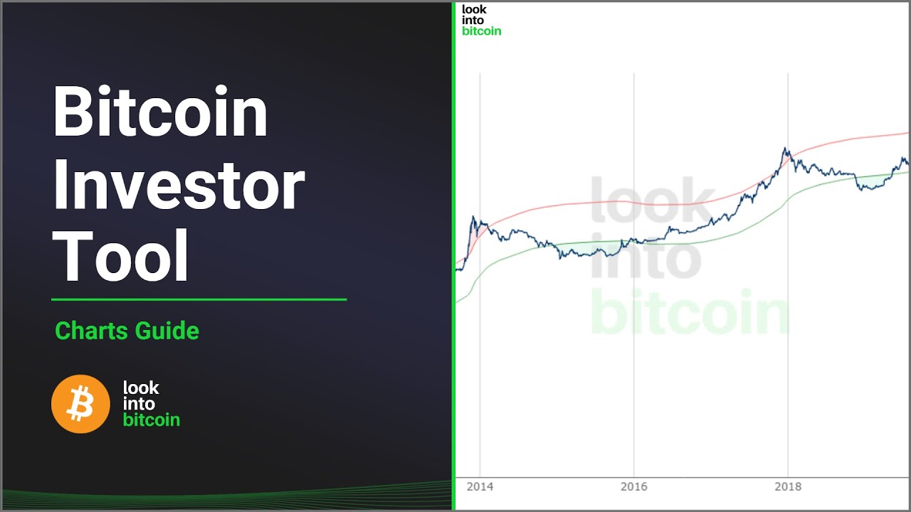 Bitcoin Investor Tool