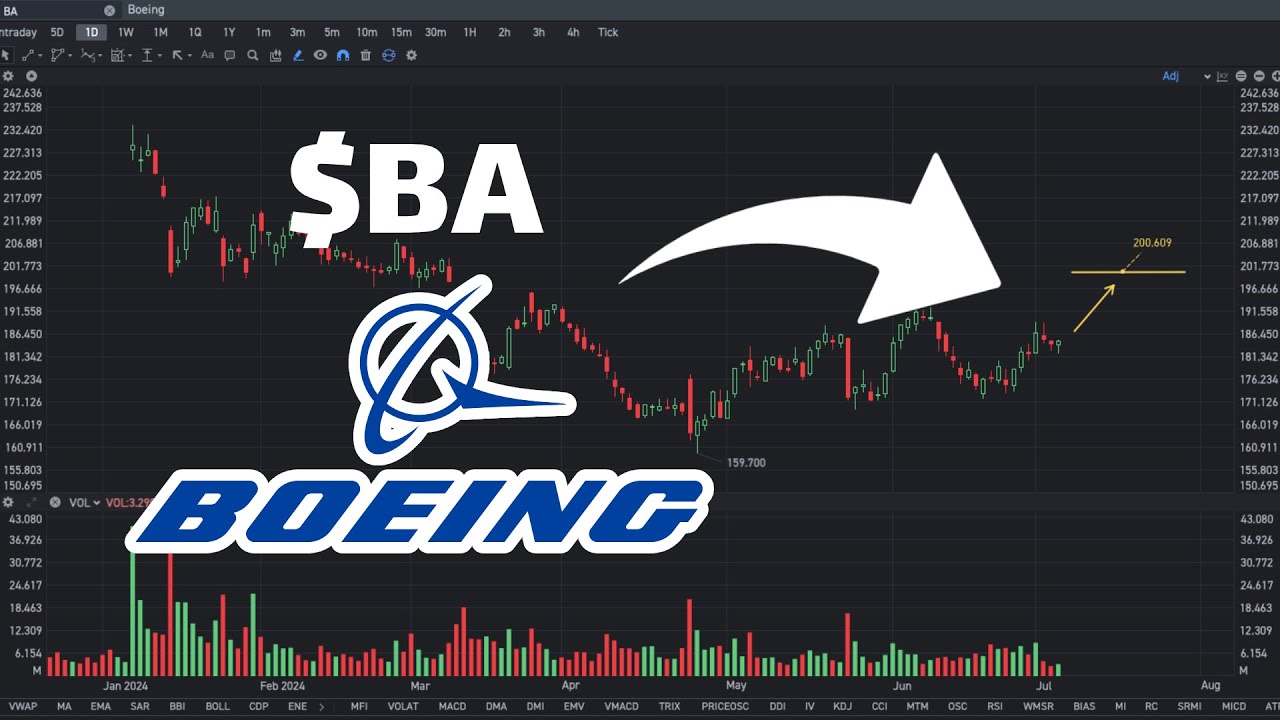 BA Stock forecast: Still Go Up? - BA stock price prediction!