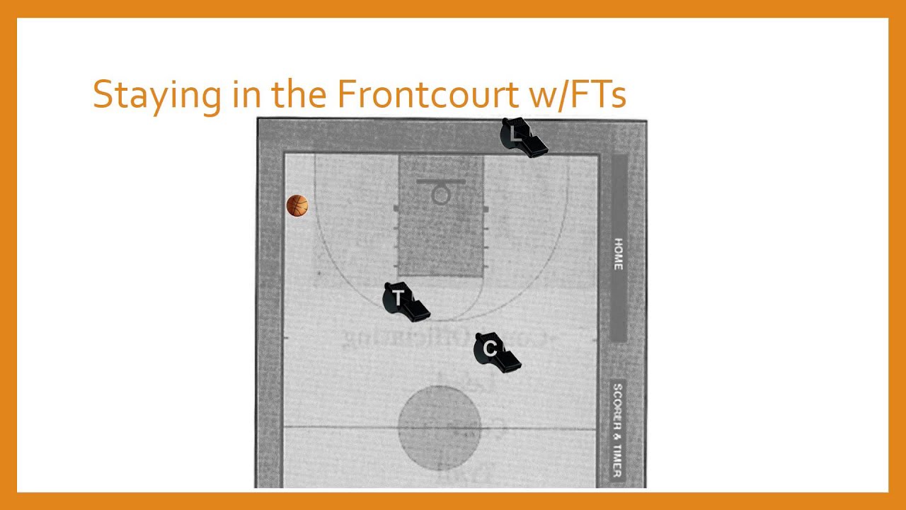 Basketball Training Module #3 - Foul Reporting & Switches