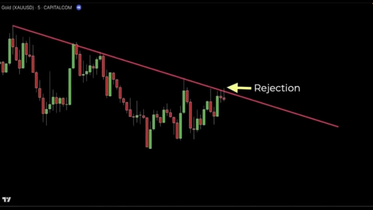 4 Gold Trading Strategies for Scalping Day Trading and Swing Trading