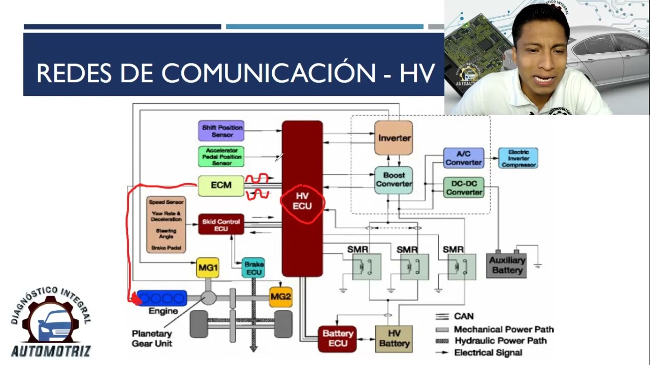 Funcionamiento y Diagnóstico de la Red CAN en Vehículos Híbridos | Prof. Neiser Alvarado / CNT