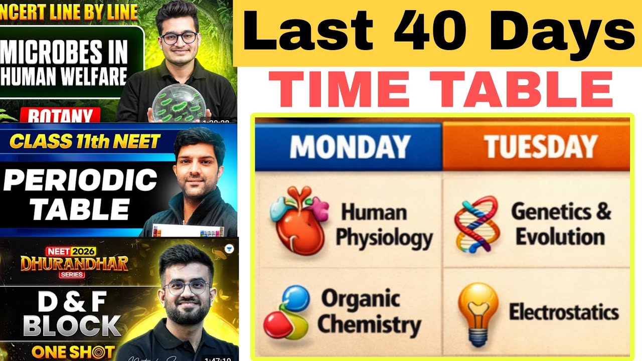 Final 40 Days 🔥 NEET Timetable for NEET 2026 - Complete Guide ✅ #neet2026