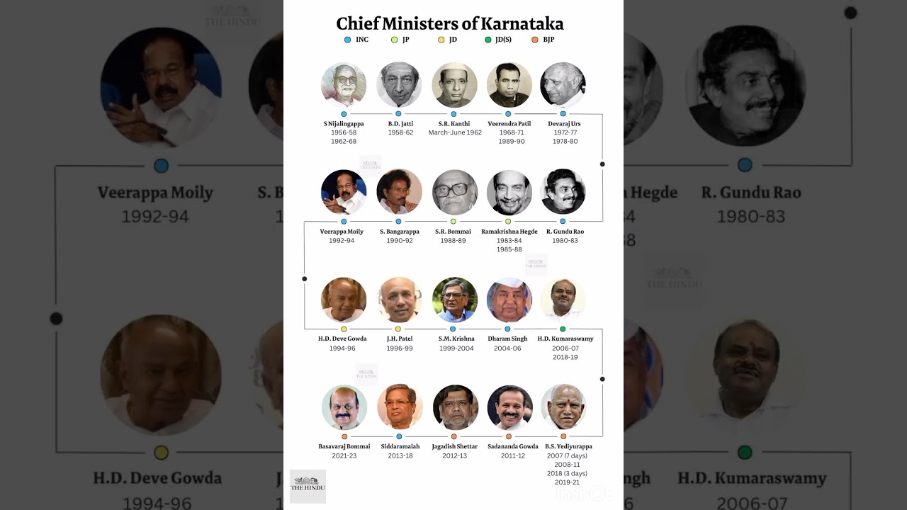 Karnataka CM list