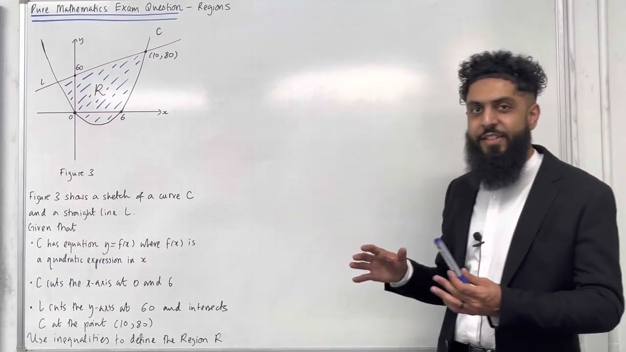 Pure Maths EQ - Regions, Inequalities