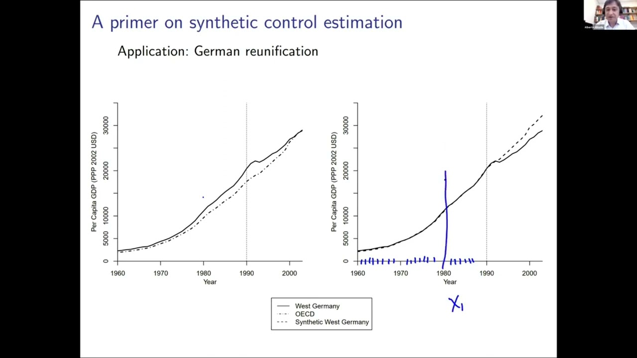 2021, Methods Lecture, Alberto Abadie 