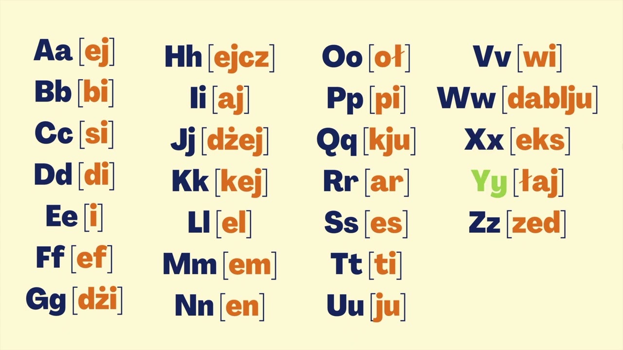 ABC Alfabet po Angielsku | Wyraźna Wymowa |Angielski Podstawy | British Alphabet for Polish Speakers
