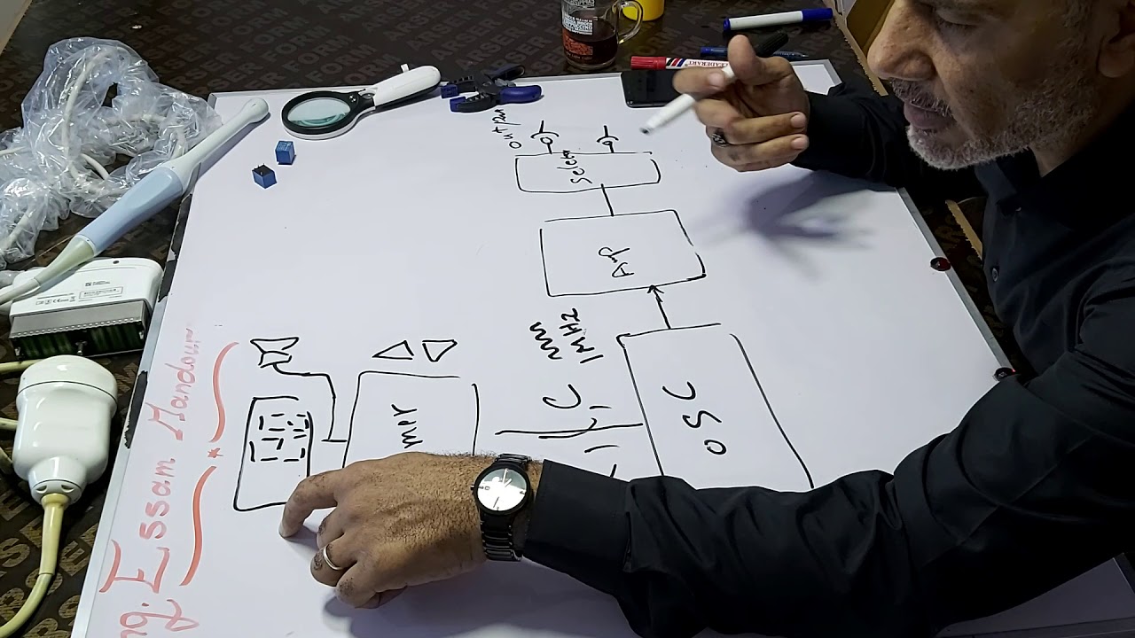 شرح المخطط الصندوقي لجهاز موجات فوق الصوتية العلاجي.