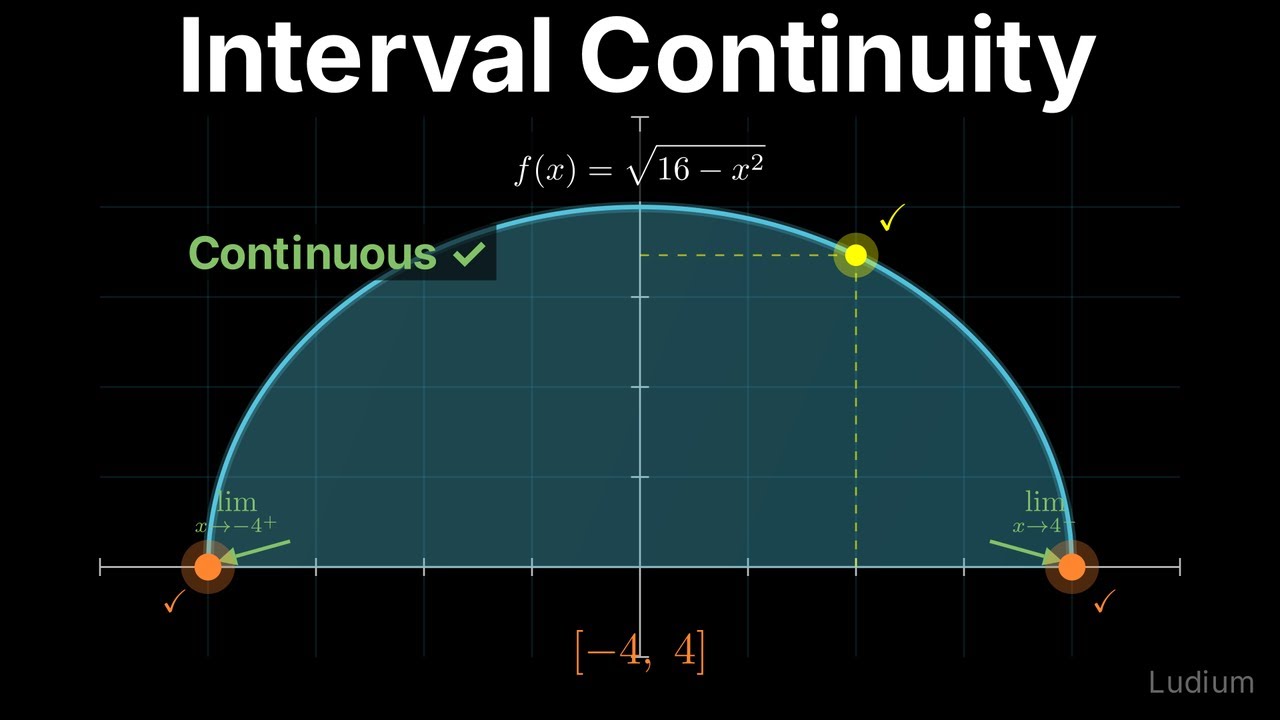 Calculus 1 — 7.3: Continuity on Intervals