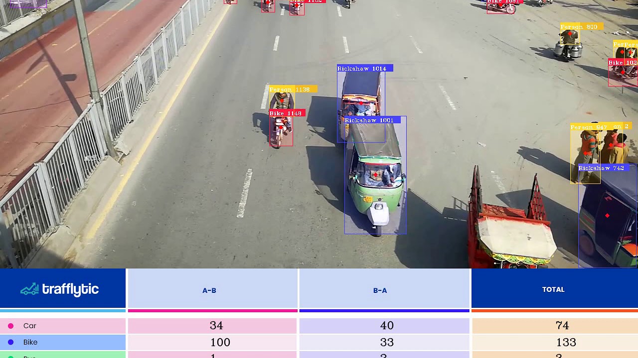 Pakistan Traffic Classification and Counting