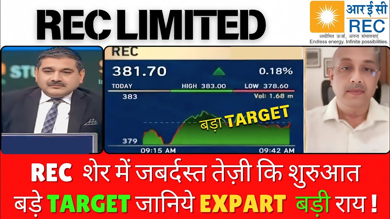 Rec Share Latest news, Rec share Latest News Today, Rec Share Analysis,