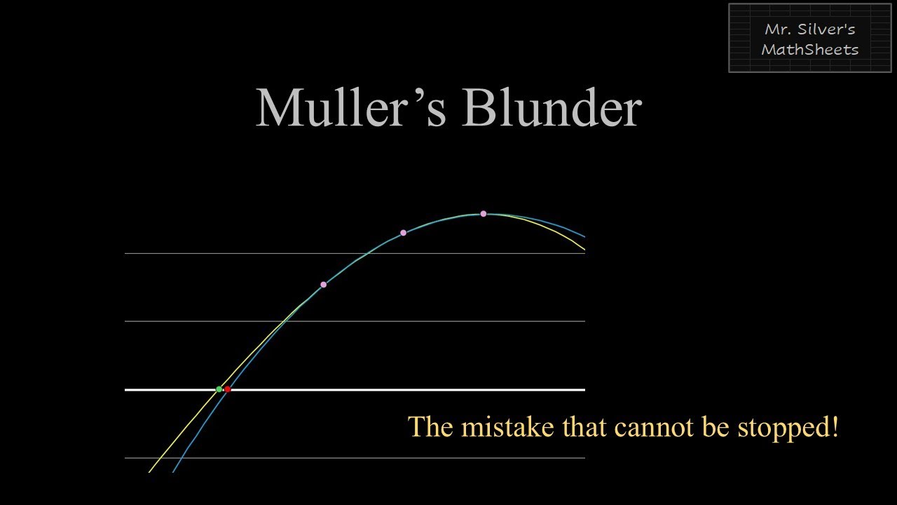 Muller's Blunder #SoME4