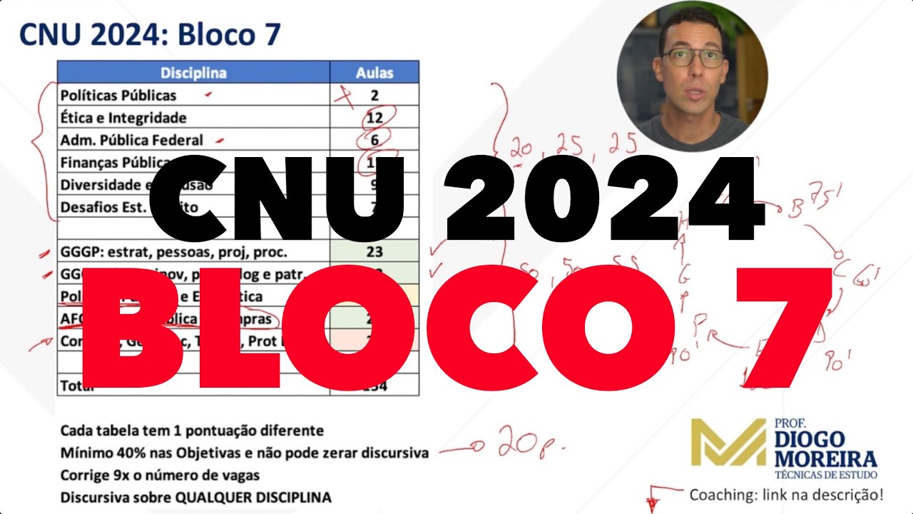 CNU 2024 Bloco 7: análise e dicas de estudo