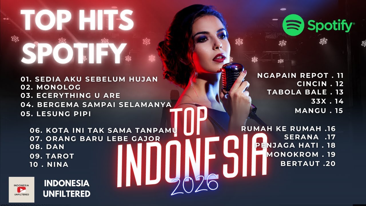 Top Hits Spotify 2025–2026 | Lagu Viral Indonesia & TikTok Hits