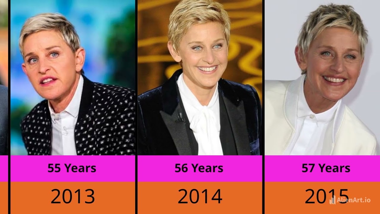 Transformation Of Ellen Degeneres From 2 To 67 Years Old #viral