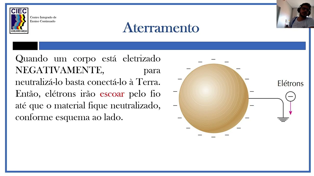 Princípios da Eletrostática (Parte 2)