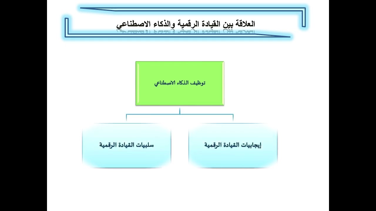 المحاضرة الثانية عشر في مقياس الاتصال و القيادة للاستاذة نورة خويدر