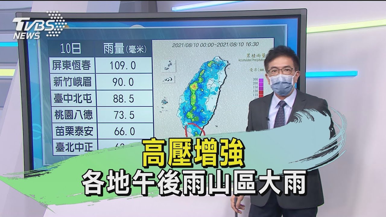高壓增強 各地午後雨山區大雨｜TVBS新聞