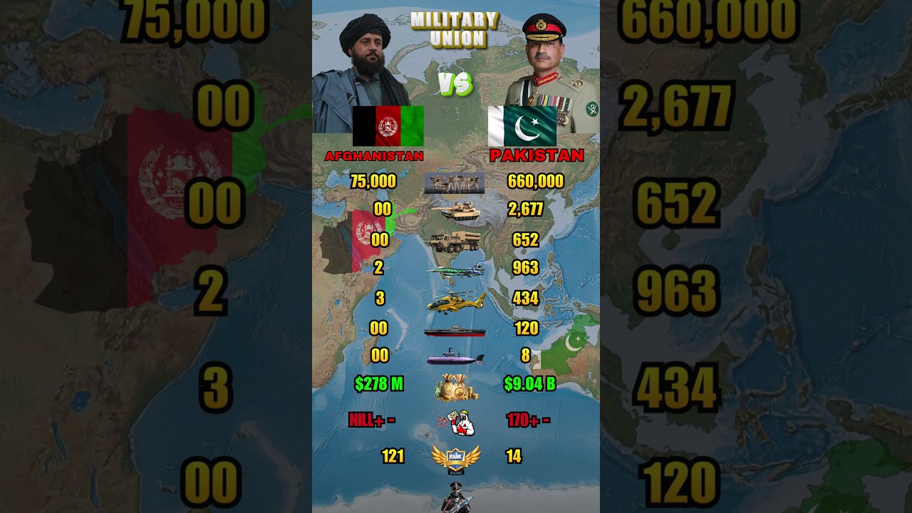 Afghanistan vs Pakistan Military Power Comparison 2026