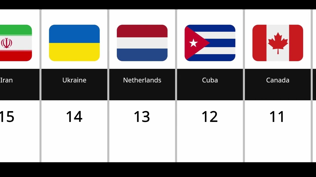 FIVB Men Volleyball World Ranking 2025