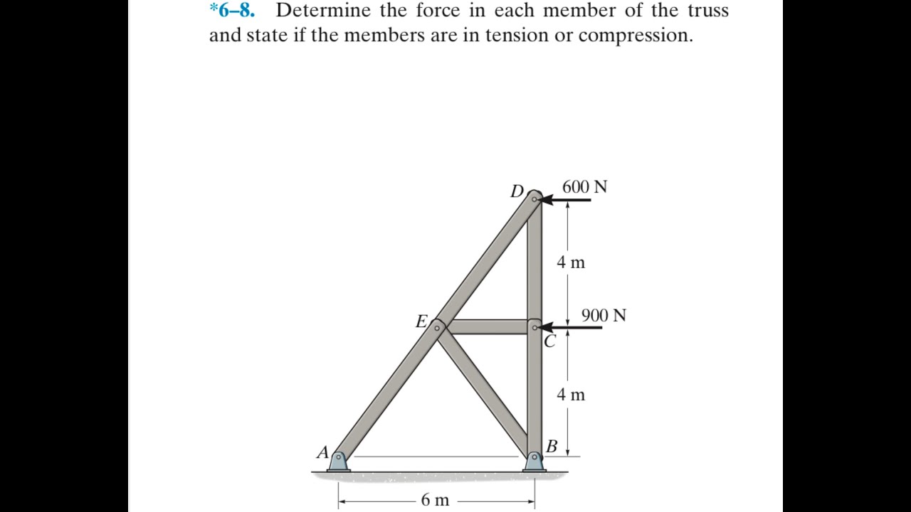 Statics-6.8 - Determine the force in each member of the truss. Tension or compression?