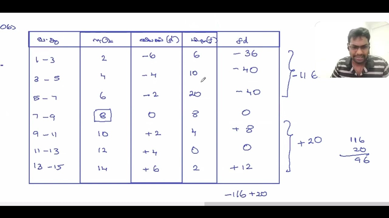 GCE OL Maths past paper 2022 (2023) 2nd part  Q6 / இடை கானல்/ discussion in Tamil medium
