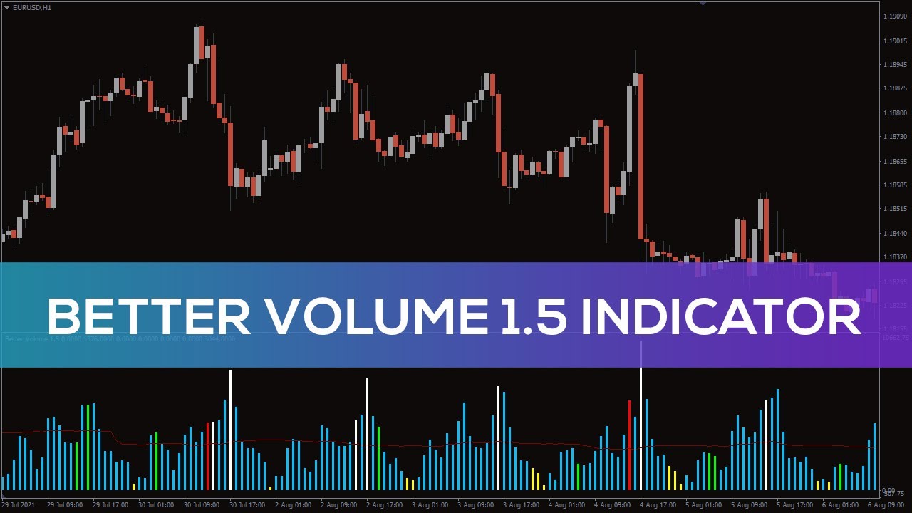 Better Volume 1.5 Indicator for MT4 - FAST REVIEW