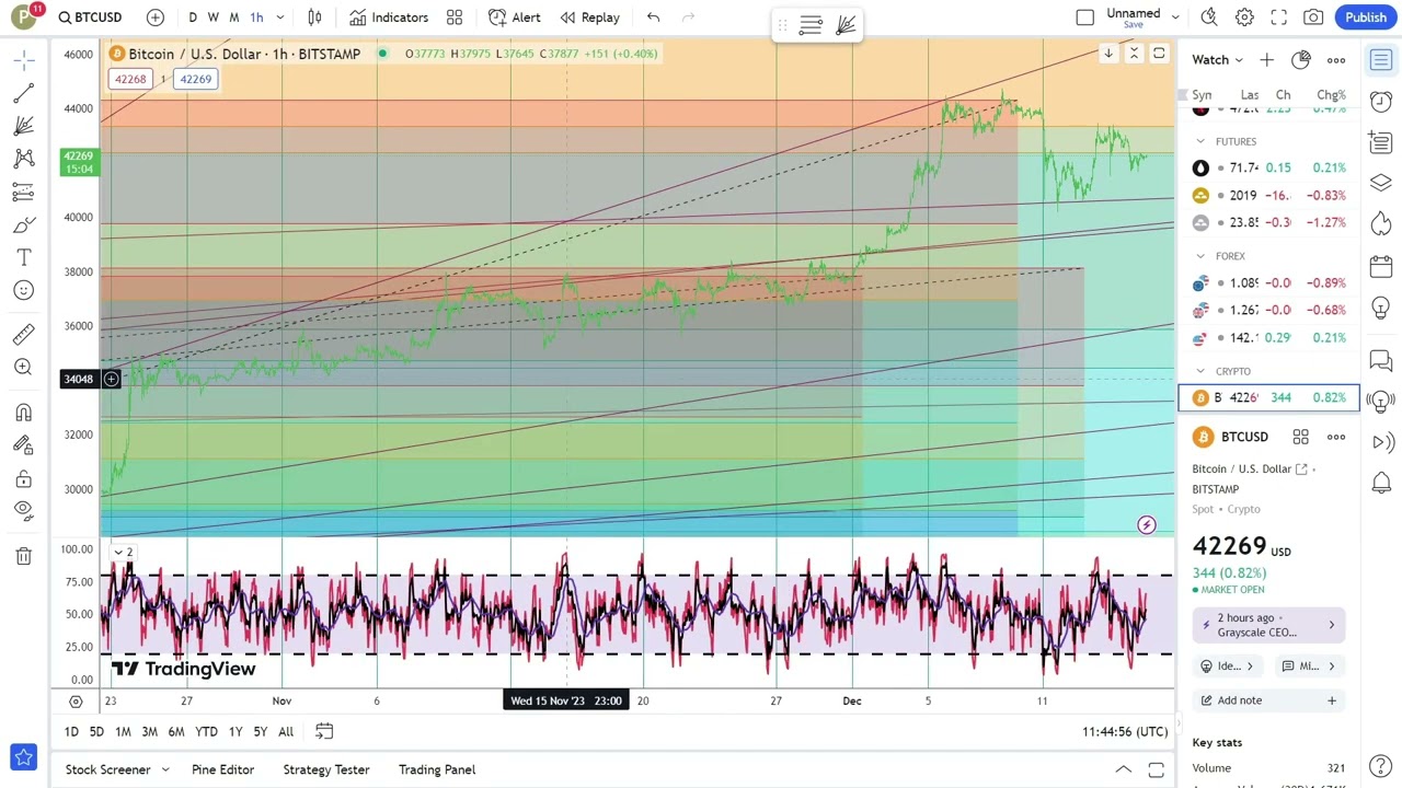 Bitcoin Stock Trading: Tips & Strategies for Investors | Financial Texture | #0522