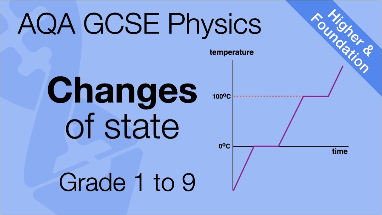 AQA GCSE Physics: Changes of State | Key Concepts and Examples