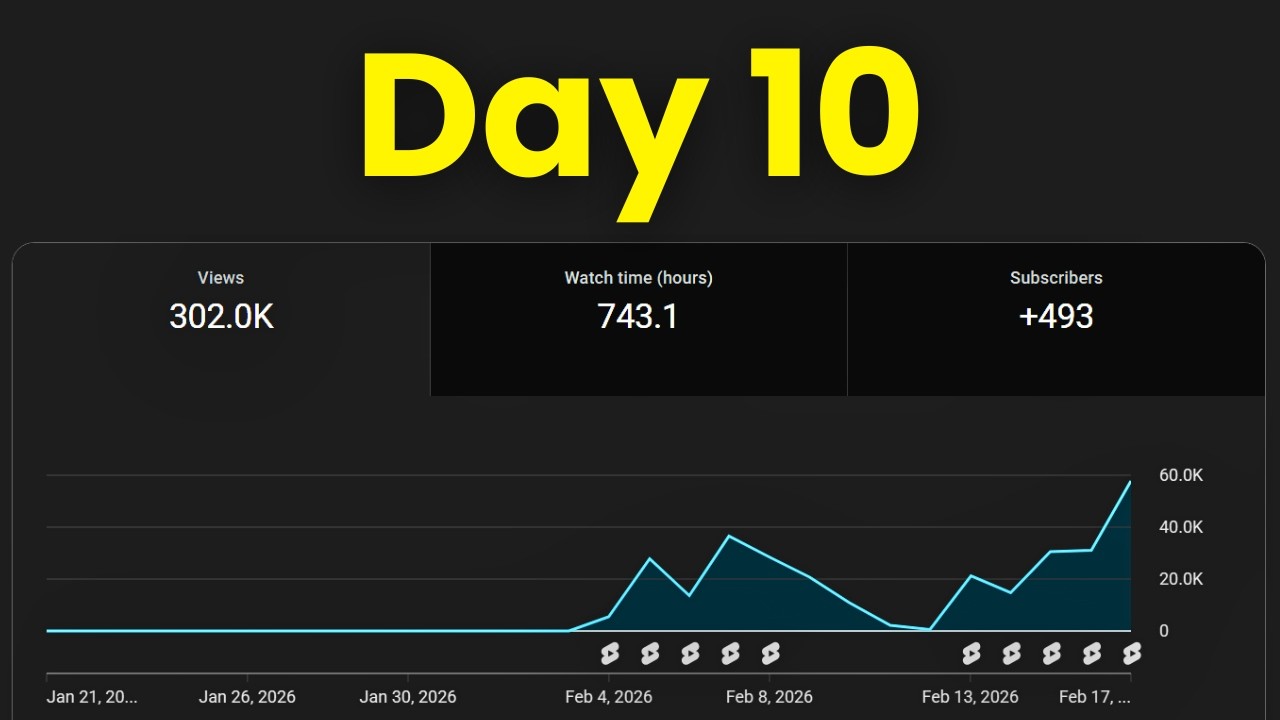 Day 10 of Making $10k/Month With YouTube Shorts
