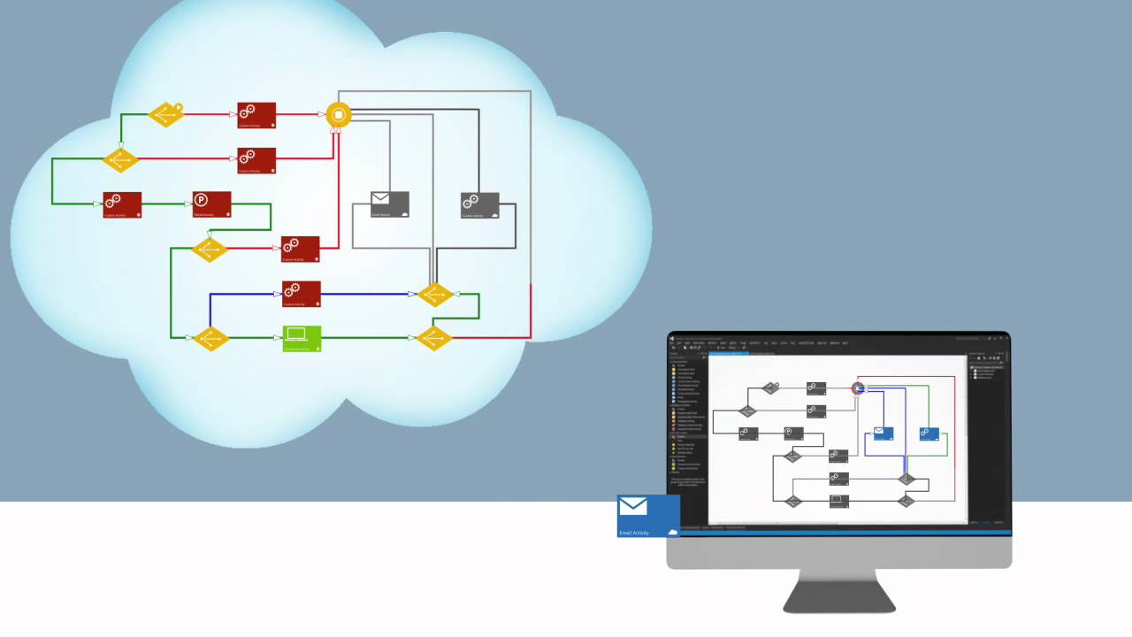 Cloud computing made easy