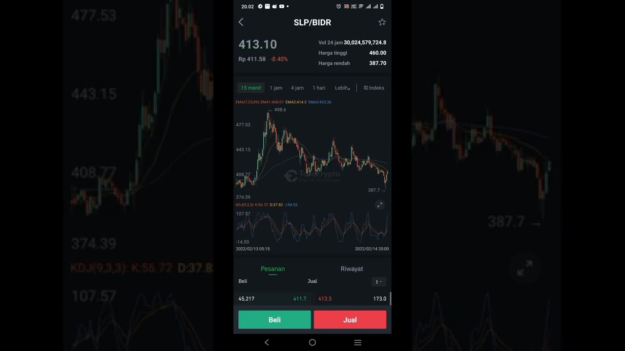 Trading Toko Crypto | analisa trading toko Crypto jangka pendek | trading tipis tipis