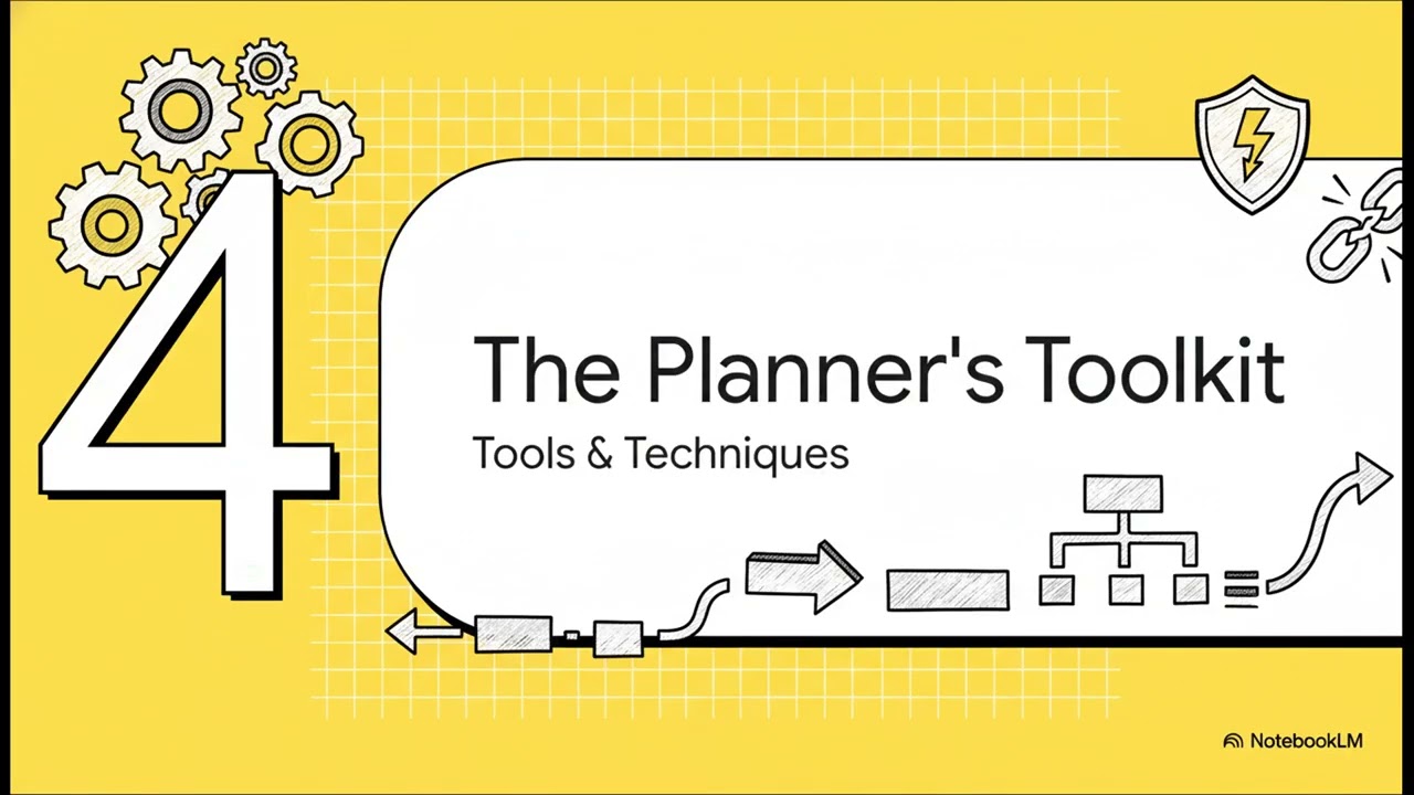 Project Management -  Plan Risk Management