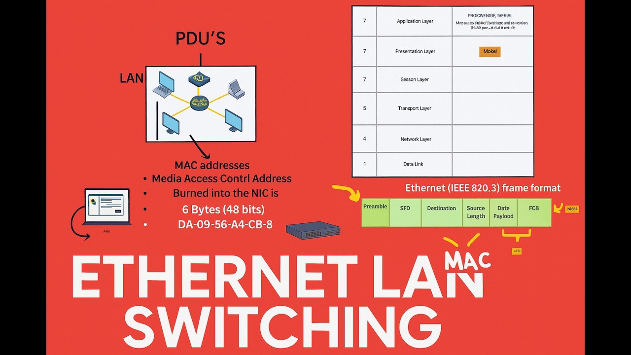Ethernet and LAN switching