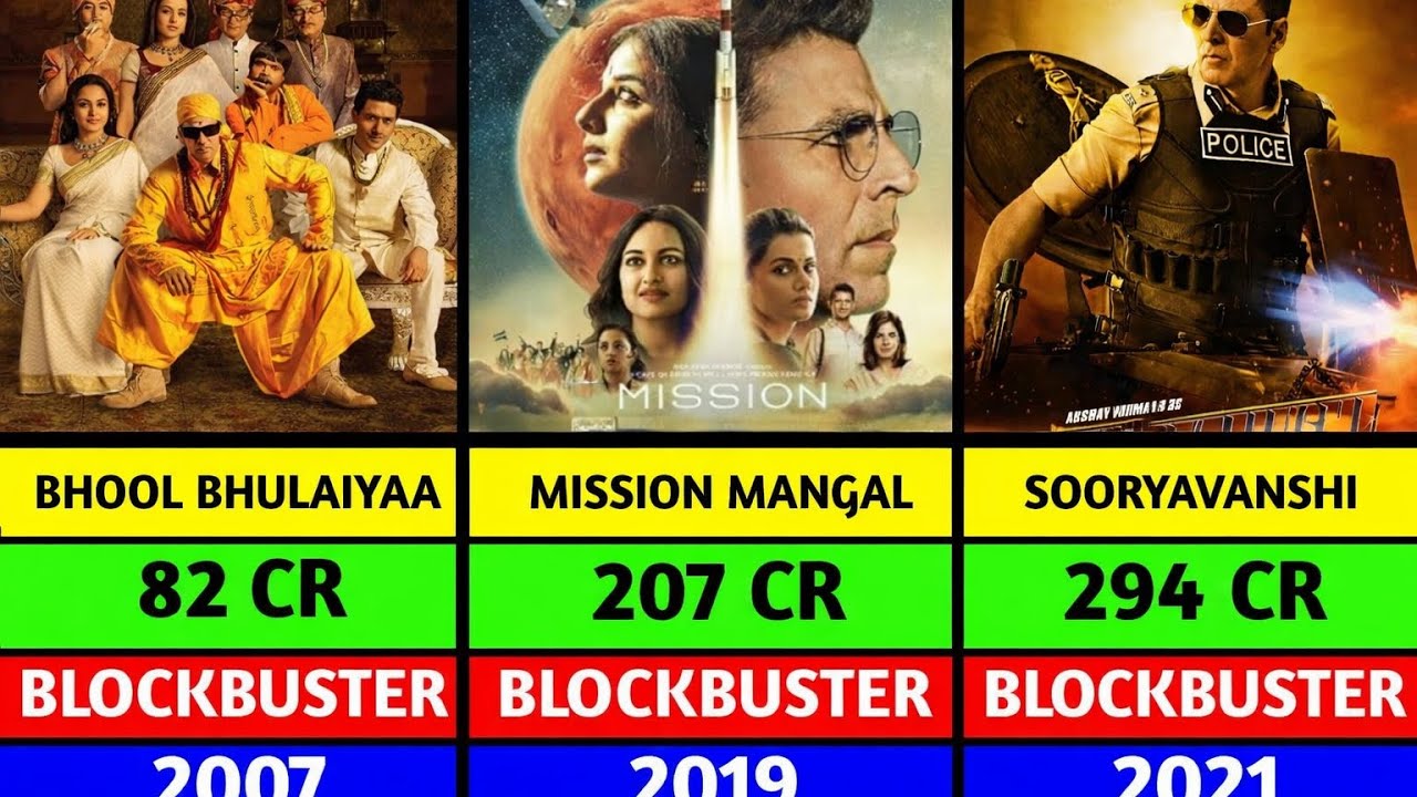 Akshay Kumar All Movies Box Office Collection | Hit Flop Blockbuster List (1991–2024) 