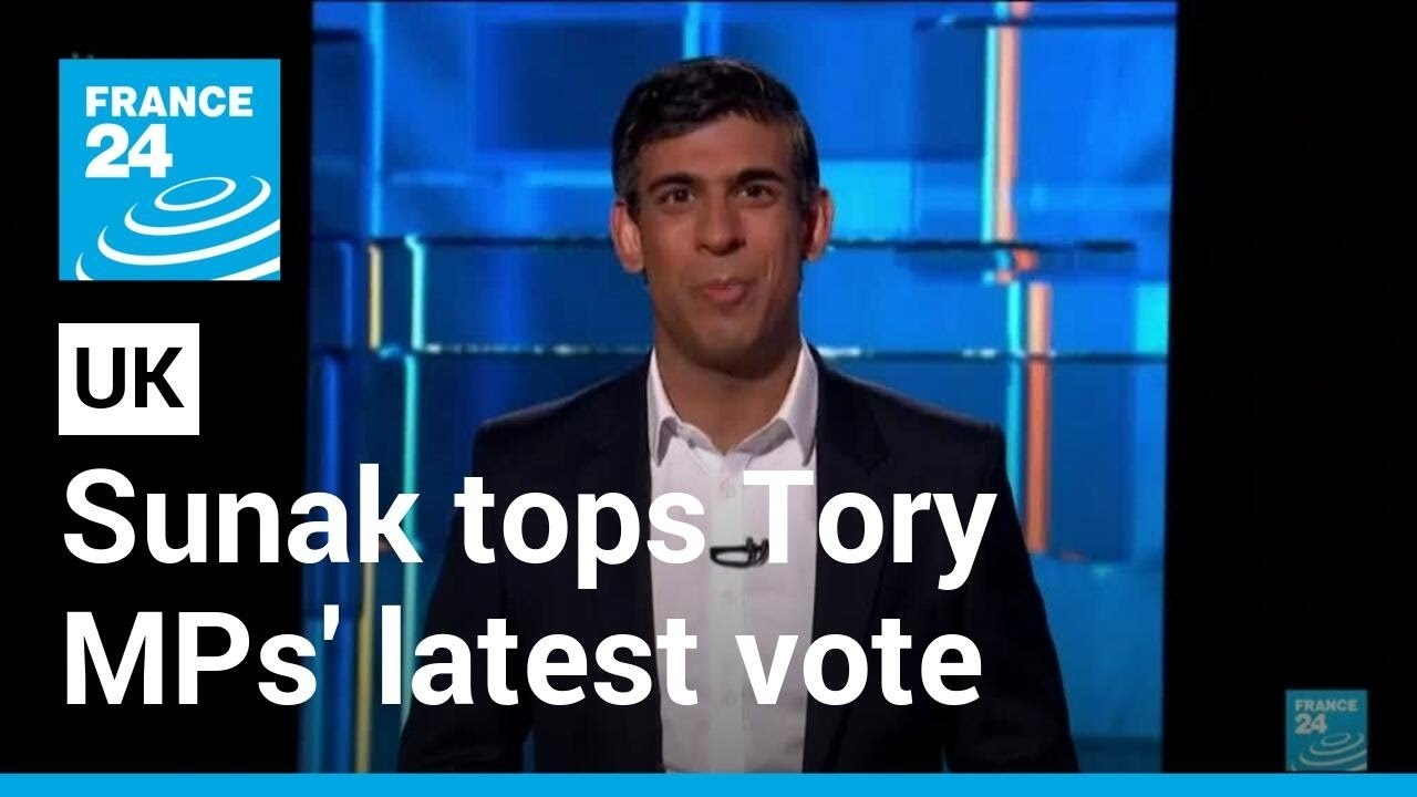 UK's Sunak tops Tory MPs' latest vote as race narrows to three &bull; FRANCE 24 English